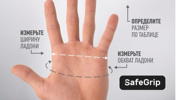 Схема замера: сантиметровая лента оборачивается вокруг ладони у основания пальцев, большой палец не захватывается