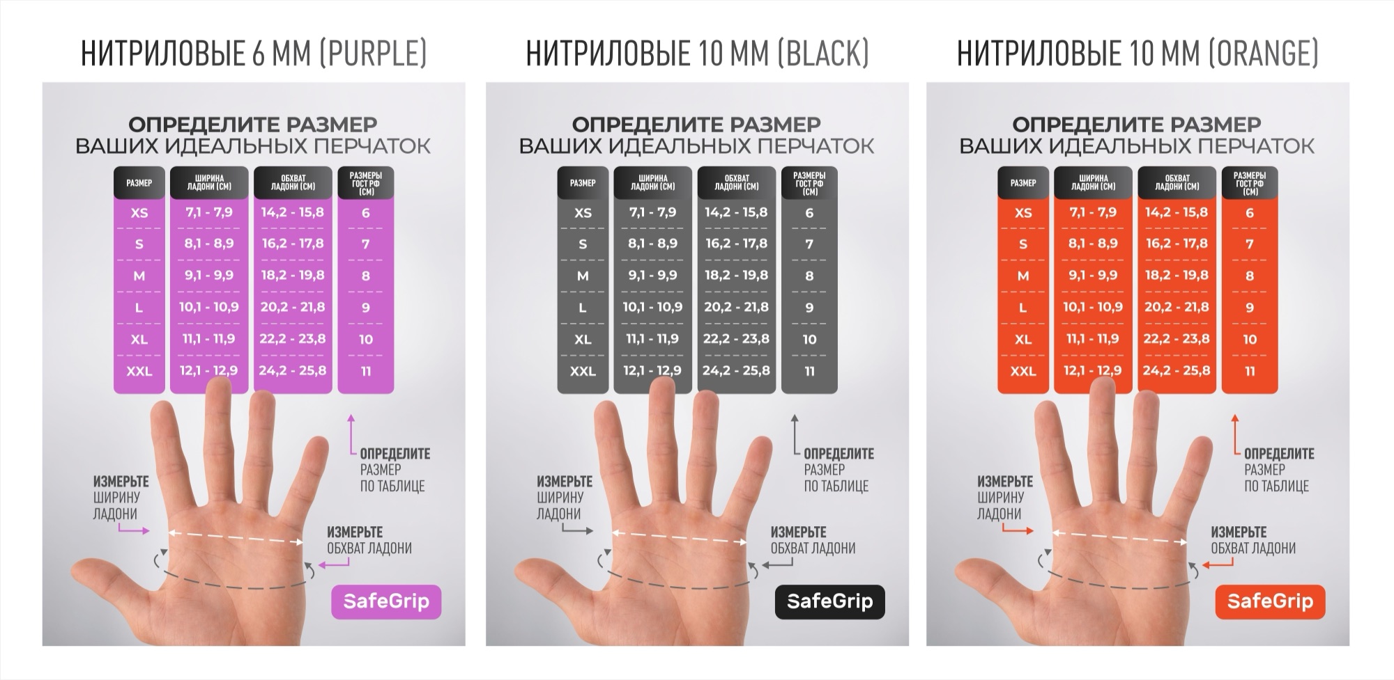 Размерная сетка нитриловых перчаток SafeGrip: ширина и обхват ладони, размеры ГОСТ РФ для нитрила 6 и 10 mil
